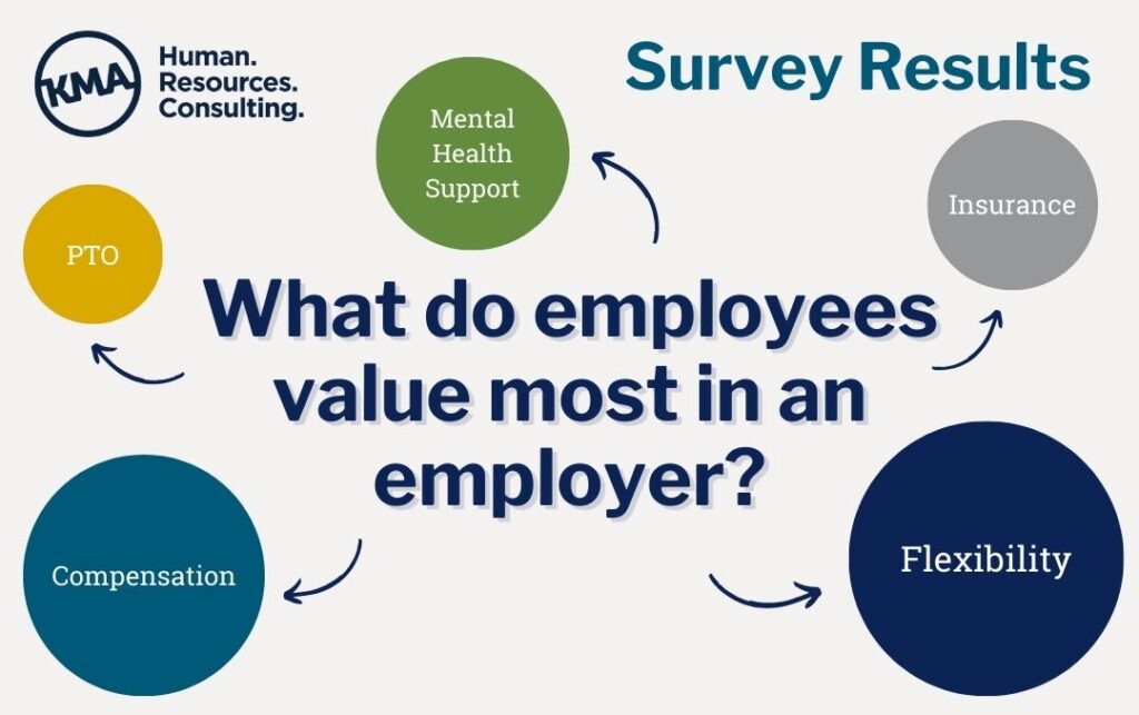 A graphic asking What do employees value most in an employer?