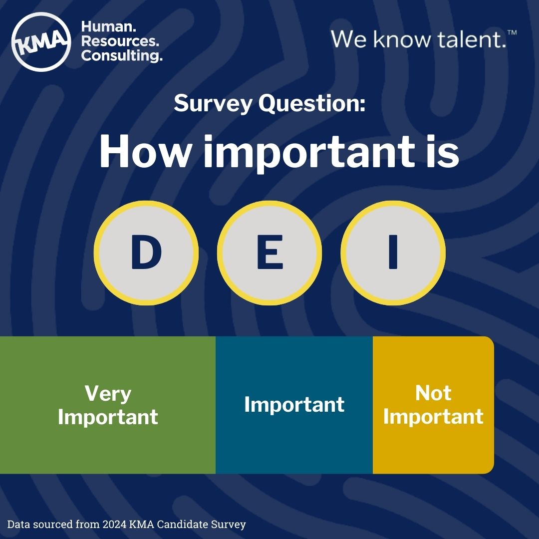 How important is DEI - Very important ranked first, important second, and not important ranked third.
