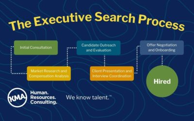 The Executive Search Process with KMA